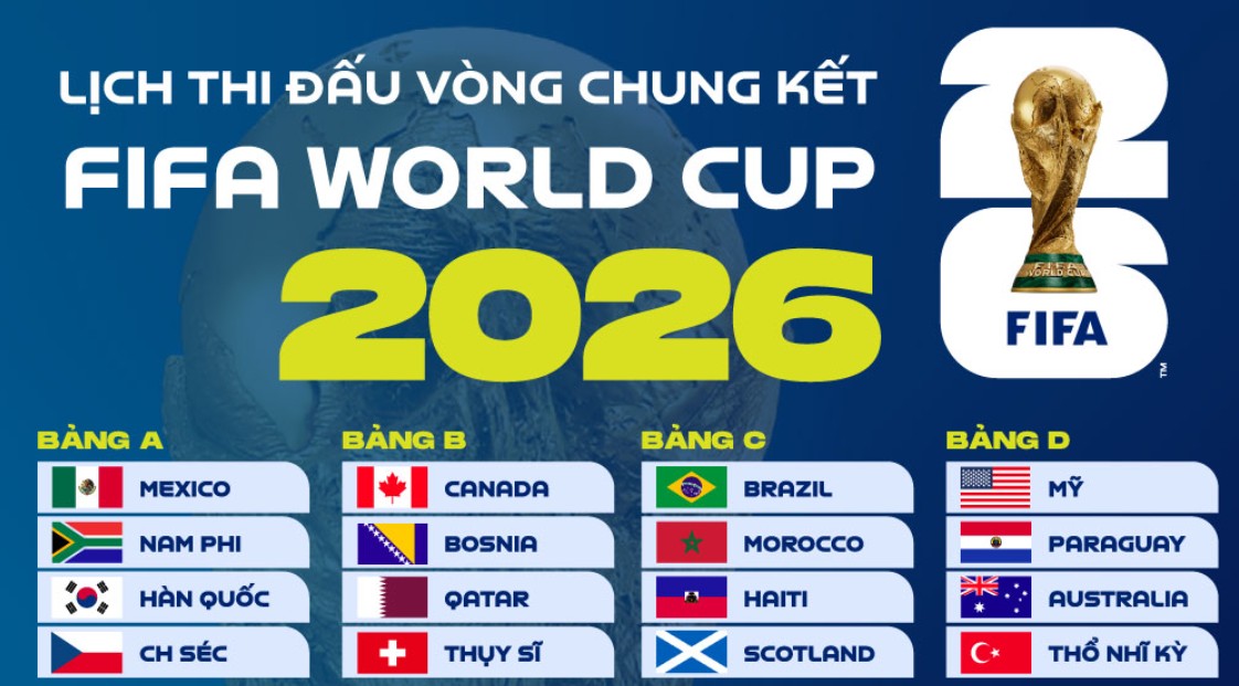 Bảng tỷ lệ kèo World Cup đầy đủ tại 789WIN