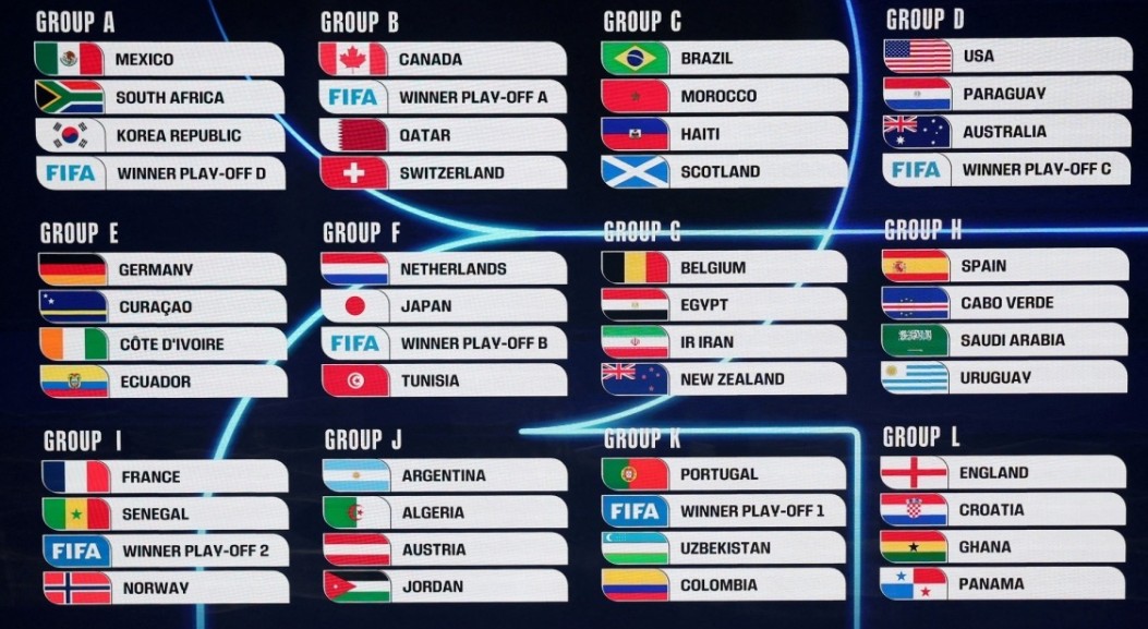 Xu hướng biến động tỷ lệ kèo World Cup theo thời gian thực